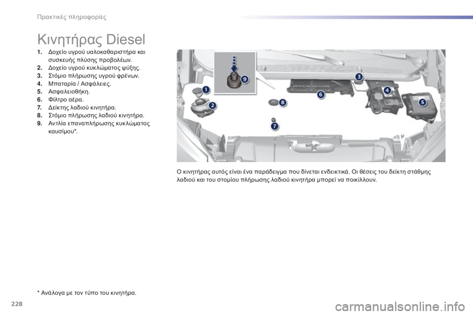 Peugeot 308 2016  Εγχειρίδιο χρήσης (in Greek) 228
308_el_Chap07_info-pratiques_ed02-2015
* Ανάλογα με τον τύπο του κινητήρα.
Κινητήρας Diesel
1. Δοχείο υγρού υαλοκαθαριστήρα και 
σ