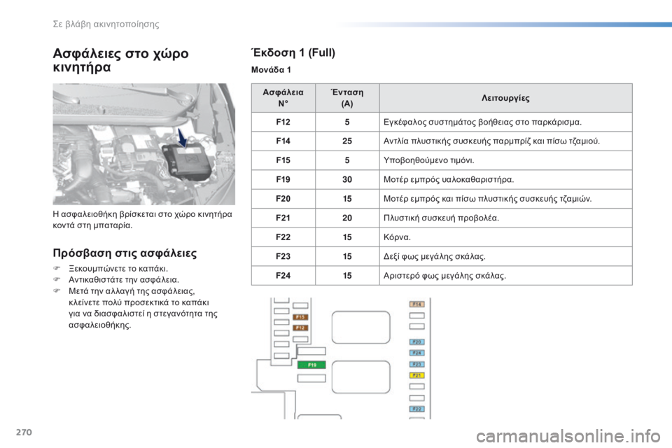 Peugeot 308 2016  Εγχειρίδιο χρήσης (in Greek) 270
308_el_Chap08_En-cas-de-panne_ed02-2015
Ασφάλειες στο χώρο 
κινητήρα
Πρόσβαση στις ασφάλειες
F Ξεκουμπώνετε το καπάκι.
F Αν τι