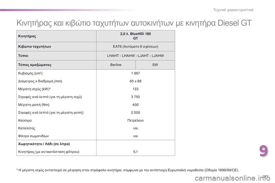 Peugeot 308 2016  Εγχειρίδιο χρήσης (in Greek) 287
308_el_Chap09_caracteristiques-techniques_ed02-2015
* Η μέγιστη ισχύς αντιστοιχεί σε μέτρηση στον στρόφαλο κινητήρα, σύμφωνα με την