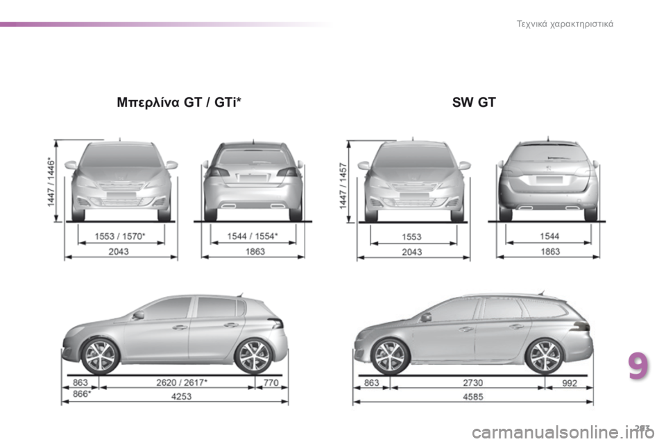 Peugeot 308 2016  Εγχειρίδιο χρήσης (in Greek) 293
308_el_Chap09_caracteristiques-techniques_ed02-2015
Μπερλίνα GT / GTi*SW GT
9 
Τεχνικά χαρακτηριστικά  