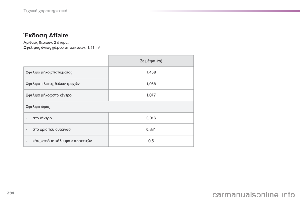 Peugeot 308 2016  Εγχειρίδιο χρήσης (in Greek) 294
308_el_Chap09_caracteristiques-techniques_ed02-2015
Έκδοση Affaire
Αριθμός θέσεων: 2 άτομα.
Ωφέλιμος όγκος χώρου αποσκευών: 1,31 m3
Σε μέτρ