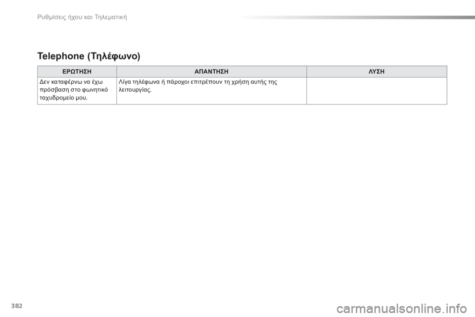 Peugeot 308 2016  Εγχειρίδιο χρήσης (in Greek) 382
308_el_Chap10d_RD45_ed02-2015
ΕΡΩΤΗΣΗΑΠΑΝΤΗΣΗ ΛΥ Σ Η
Δεν καταφέρνω να έχω 
πρόσβαση στο φωνητικό 
ταχυδρομείο μου. Λίγα τ