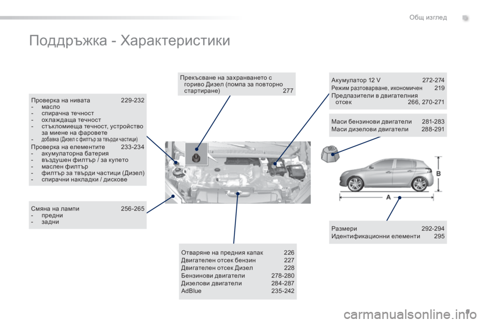 Peugeot 308 2016  Ръководство за експлоатация (in Bulgarian) 9
308_bg_Chap00b_vue-ensemble_ed02-2015
Поддръжка - Характеристики
Размери  292-294
Идентификационни елементи  29 5
Прекъсване на за