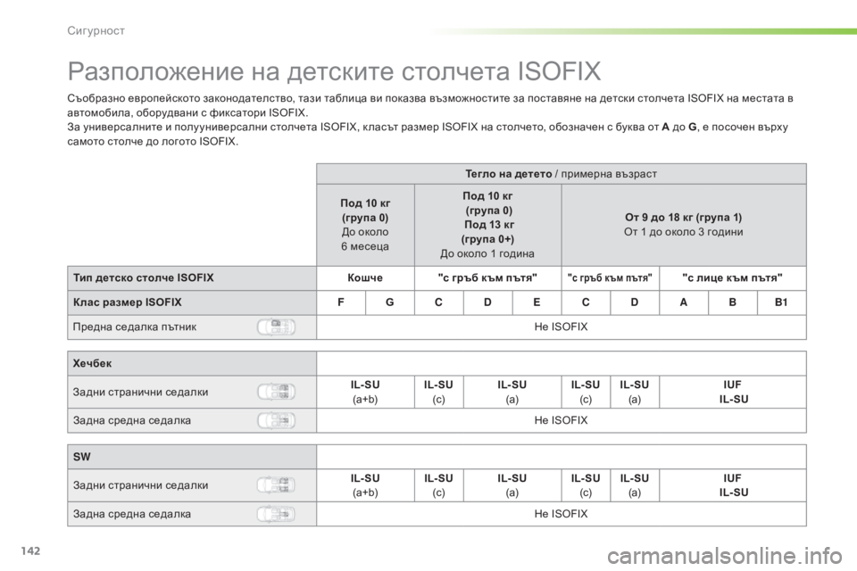 Peugeot 308 2016  Ръководство за експлоатация (in Bulgarian) 142
308_bg_Chap05_securite_ed02-2015
Разположение на детските столчета ISOFIX
Съобразно европейското законодателство, тази таб