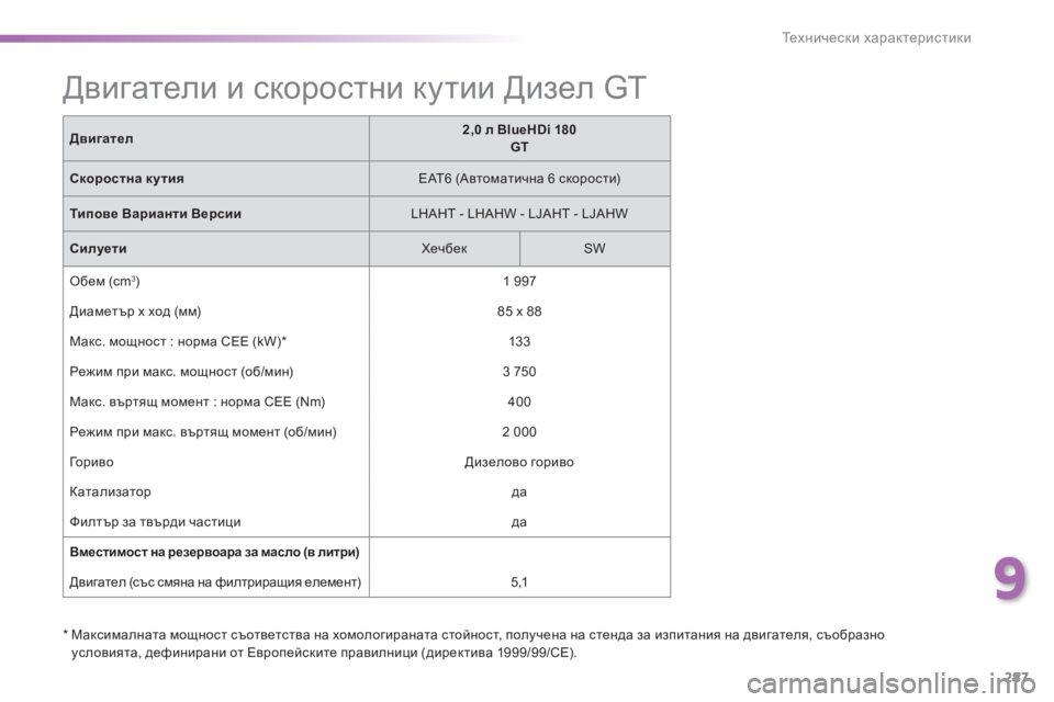 Peugeot 308 2016  Ръководство за експлоатация (in Bulgarian) 287
308_bg_Chap09_caracteristiques-techniques_ed02-2015
*  Максималната мощност съответства на хомологираната стойност, получена на ст
