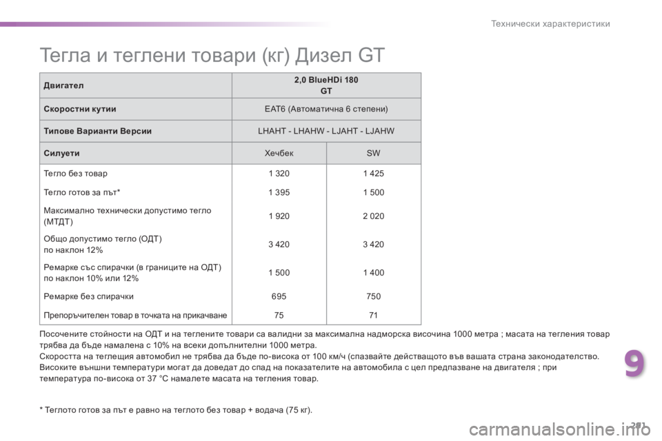 Peugeot 308 2016  Ръководство за експлоатация (in Bulgarian) 291
308_bg_Chap09_caracteristiques-techniques_ed02-2015
Посочените стойности на ОДТ и на теглените товари са валидни за максимална над
