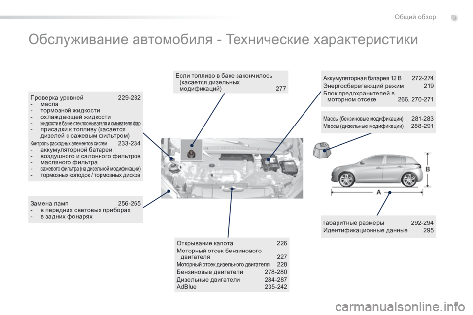 Peugeot 308 2016 Инструкция по эксплуатации (in Russian) 9
308_ru_Chap00b_vue-ensemble_ed02-2015
Обслуживание автомобиля - Технические характеристики
Габаритные размеры 292-294
Идентифи Peugeot 308 2016 Инструкция по эксплуатации (in Russian) 9
308_ru_Chap00b_vue-ensemble_ed02-2015
Обслуживание автомобиля - Технические характеристики
Габаритные размеры 292-294
Идентифи