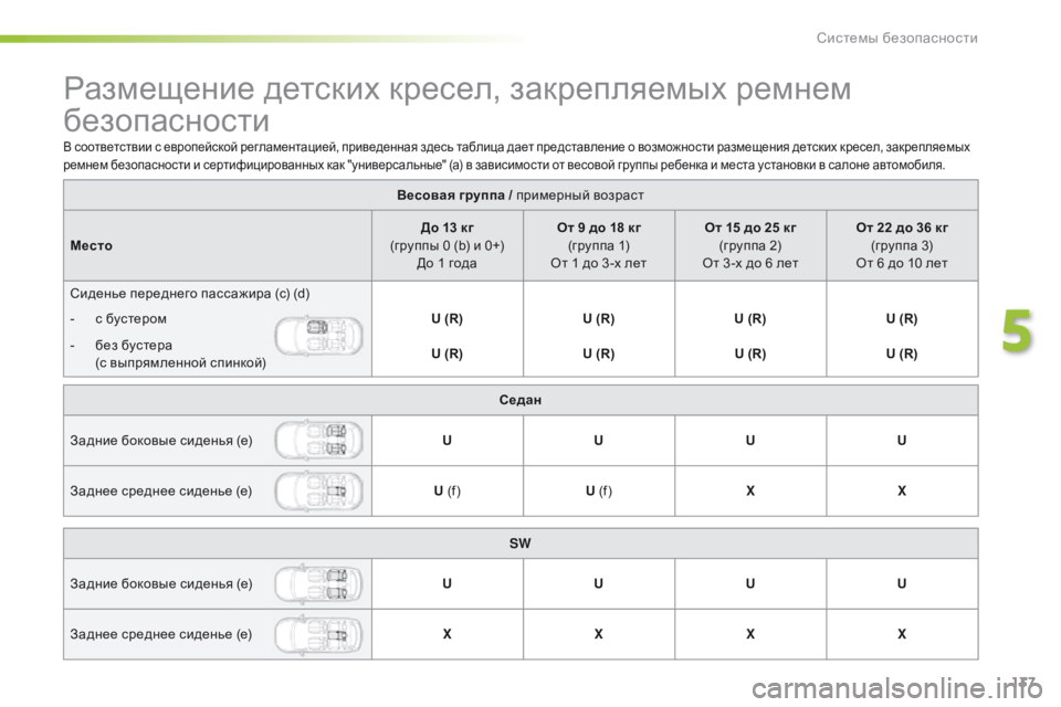 Peugeot 308 2016  Инструкция по эксплуатации (in Russian) 137
308_ru_Chap05_securite_ed02-2015
Размещение детских кресел, закрепляемых ремнем 
безопасности
Весовая группа / примерный 