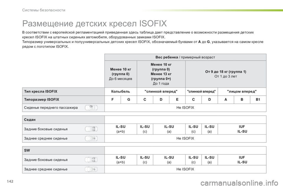 Peugeot 308 2016  Инструкция по эксплуатации (in Russian) 142
308_ru_Chap05_securite_ed02-2015
Размещение детских кресел ISOFIX
В соответствии с европейской регламентацией приведенная 