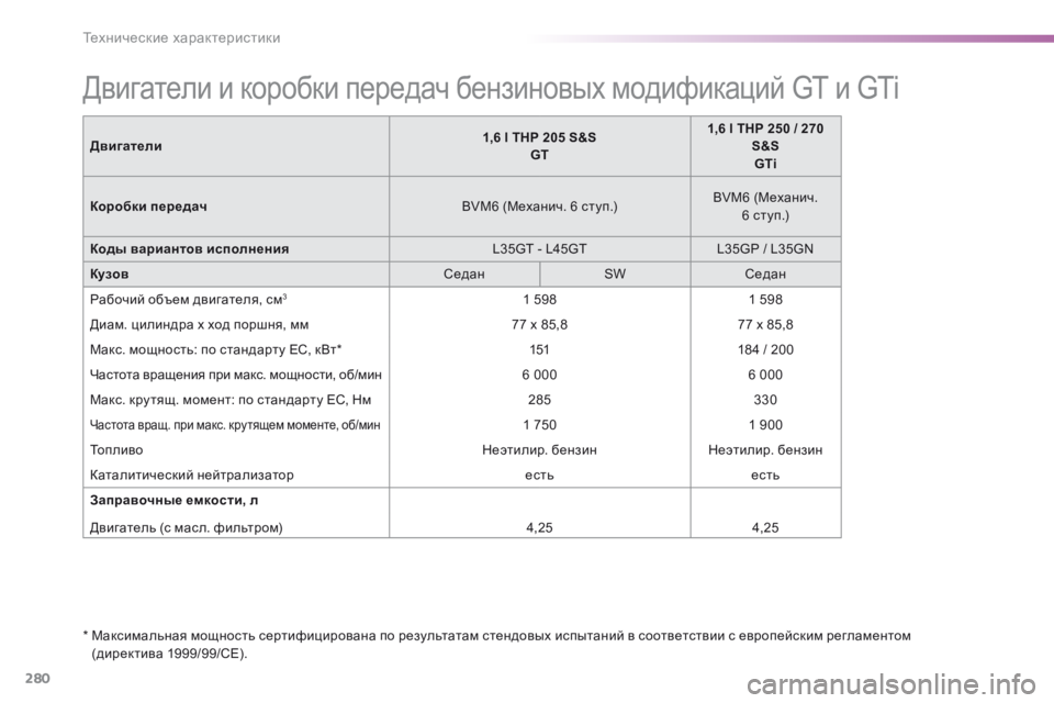 Peugeot 308 2016  Инструкция по эксплуатации (in Russian) 280
308_ru_Chap09_caracteristiques-techniques_ed02-2015
Двигатели и коробки передач бензиновых модификаций GT и GTi
*  Максимальная мощно