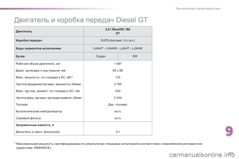 Peugeot 308 2016  Инструкция по эксплуатации (in Russian) 287
308_ru_Chap09_caracteristiques-techniques_ed02-2015
*  Максимальная мощность сертифицирована по результатам стендовых испытаний в