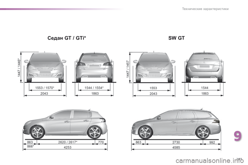 Peugeot 308 2016  Инструкция по эксплуатации (in Russian) 293
308_ru_Chap09_caracteristiques-techniques_ed02-2015
Седан GT / GTi*SW GT
9 
Технические характеристики  