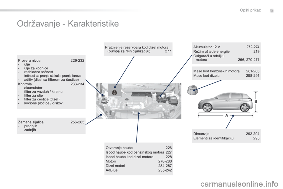 Peugeot 308 2016  Упутство за употребу (in Serbian) 9
308_sr_Chap00b_vue-ensemble_ed02-2015
Održavanje - Karakteristike
Dimenzije 292-294
Elementi za identifikaciju  2 95
Pražnjenje rezervoara kod dizel motora 
(pumpa za reinicijalizaciju)
 2

77
Pro