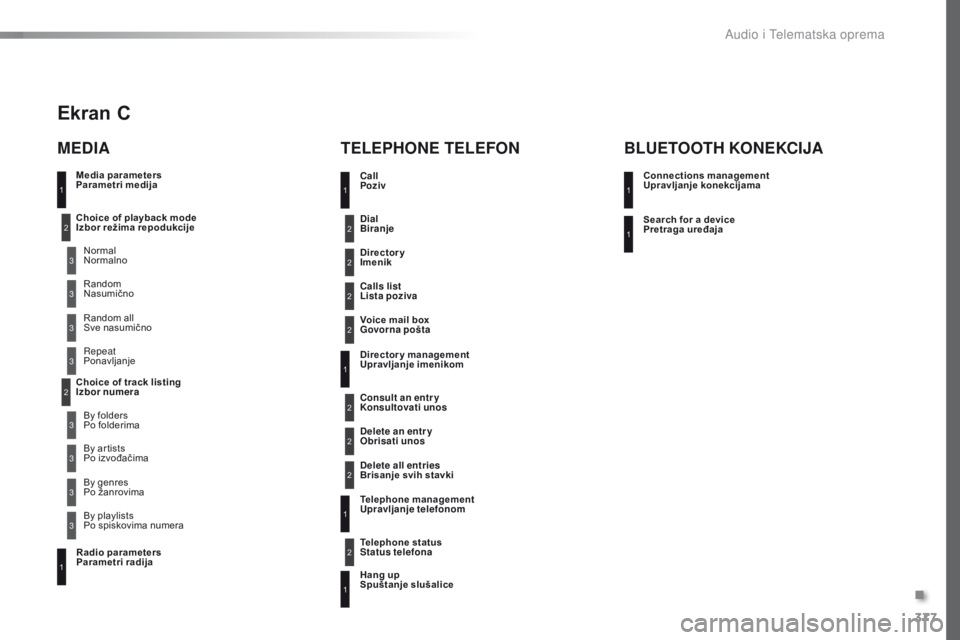 Peugeot 308 2016  Упутство за употребу (in Serbian) 377
308_sr_Chap10d_RD45_ed02-2015
Media parameters
Parametri medija
MEDIATELEPHONE TELEFON
Choice of playback mode 
Izbor režima repodukcije
Choice of track listing 
Izbor numeraNormal
Normalno
By fo