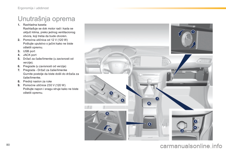 Peugeot 308 2016  Упутство за употребу (in Serbian) 80
308_sr_Chap03_ergonomie-et-confort_ed02-2015
Unutrašnja oprema
1. Rashladna kaseta Rashlađuje se dok motor radi i kada se 
uključi klima, preko jednog ventilacionog 
otvora, koji treba da bude o