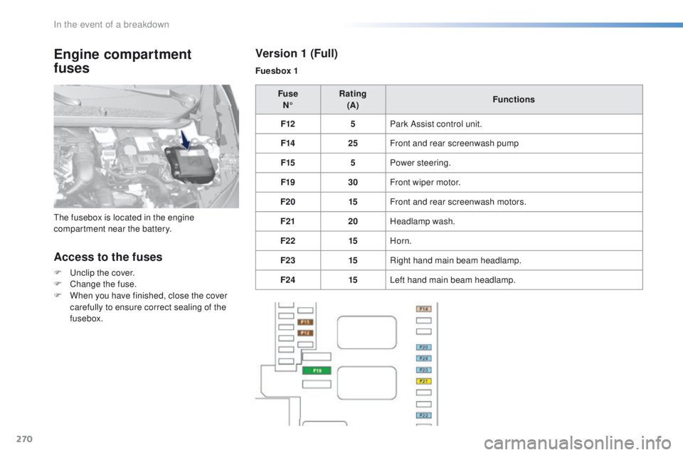 Peugeot 308 2015.5  Owners Manual - RHD (UK, Australia) 270
Engine compartment  
fuses
Access to the fuses
F  unclip the cover.
F C hange the fuse.
F
 
W
 hen you have finished, close the cover 
carefully to ensure correct sealing of the 
fusebox. Fuse
N°