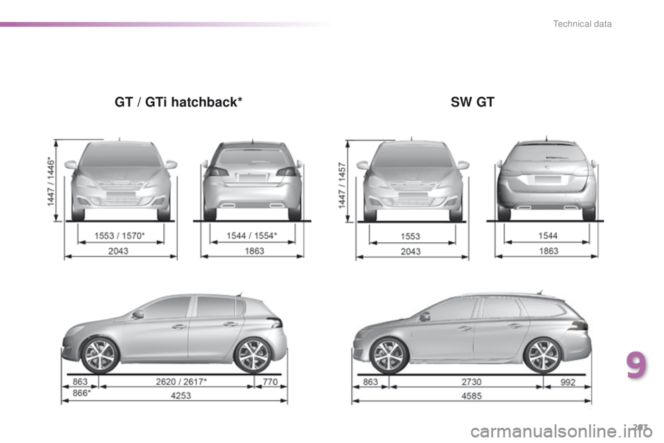Peugeot 308 2015.5  Owners Manual - RHD (UK, Australia) 293
GT / GTi hatchback*SW GT
9 
Technical data  
