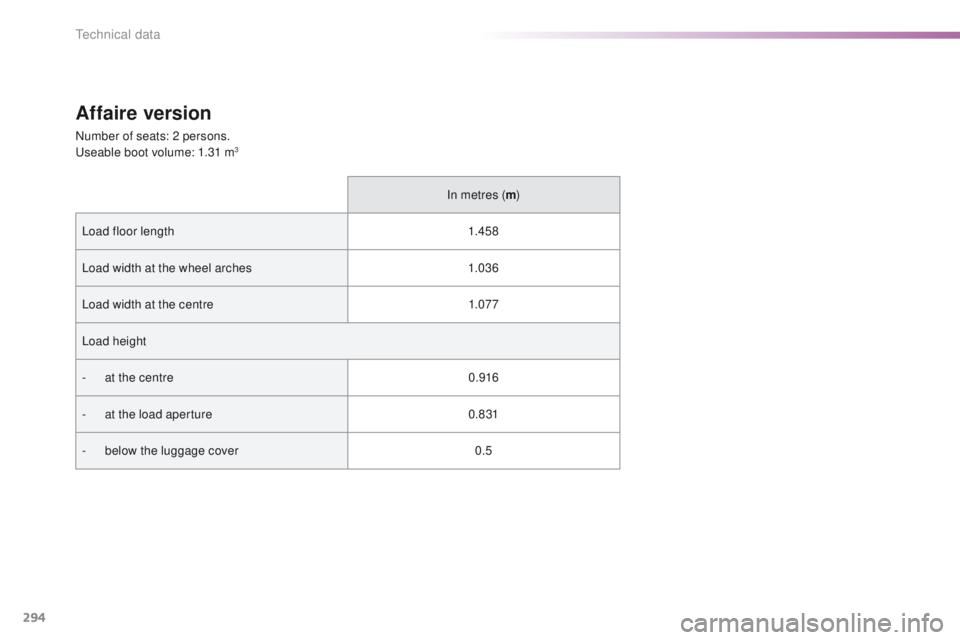 Peugeot 308 2015.5  Owners Manual - RHD (UK, Australia) 294
Affaire version
Number of seats: 2 persons.useable boot volume: 1.31 m3
In metres ( m)
Load floor length 1.4 5 8
Load width at the wheel arches 1.03 6
Load width at the centre 1.07 7
Load height
-
