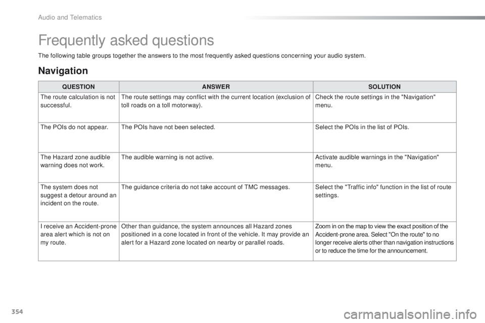 Peugeot 308 2015.5  Owners Manual - RHD (UK, Australia) 354
the following table groups together the answers to the most frequently asked questions concerning your audio system.
Frequently asked questions
Navigation
QUESTIONANSWER SOLUTION
th

e route calcu