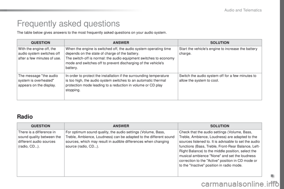 Peugeot 308 2015.5  Owners Manual - RHD (UK, Australia) 379
the table below gives answers to the most frequently asked questions on your audio system.QUESTION ANSWER SOLUTION
With the engine off, the 
audio system switches off 
after a few minutes of use. 