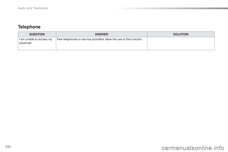 Peugeot 308 2015.5  Owners Manual - RHD (UK, Australia) 382
QUESTIONANSWER SOLUTION
I am unable to access my 
voicemail. Few telephones or service providers allow the use of this function.
Telephone 
Audio and Telematics  