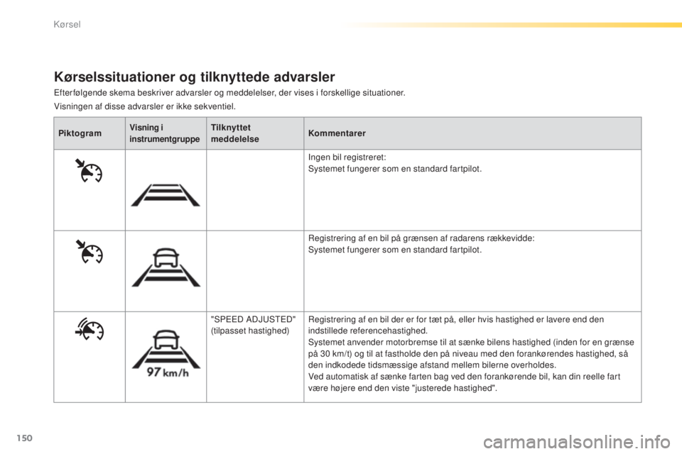 Peugeot 308 2015  Instruktionsbog (in Danish) 150
308_da_Chap04_conduite_ed01-2015
Efterfølgende skema beskriver advarsler og meddelelser, der vises i forskellige situationer.
Kørselssituationer og tilknyttede advarsler
PiktogramVisning i 
inst