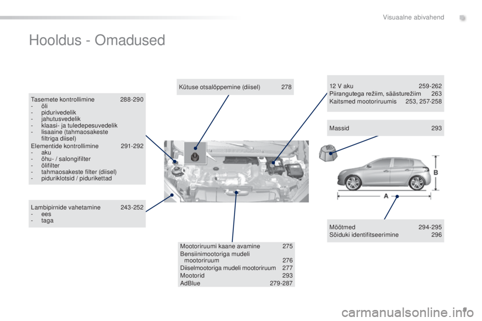 Peugeot 308 2015  Omaniku käsiraamat (in Estonian) 9
308_et_Chap00b_aide-visuelle_ed01-2015
Hooldus - Omadused
Mõõtmed 294-295
Sõiduki identifitseerimine 2 96
Kütuse otsalõppemine (diisel)
 2

78
Tasemete kontrollimine
 
2

88 -290
-
 
õli
-
 

