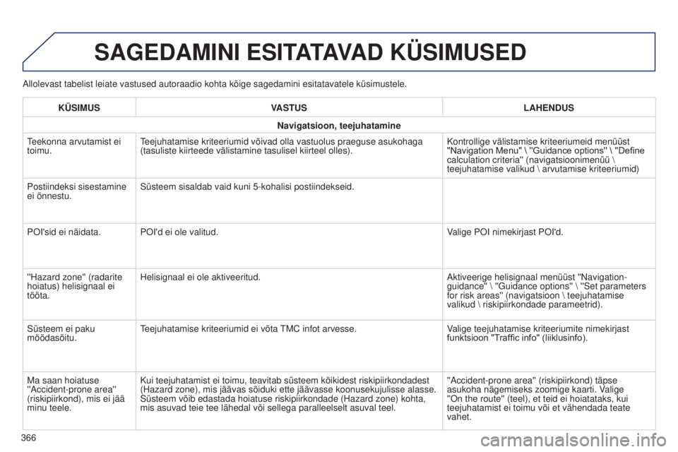 Peugeot 308 2015  Omaniku käsiraamat (in Estonian) Allolevast tabelist leiate vastused autoraadio kohta kõige sagedamini\
 esitatavatele küsimustele.
SAGEDAMINI ESITATAVAD KÜSIMUSED
KÜSIMUSVASTUS LAHENDUS
Navigatsioon, teejuhatamine
Teekonna arvut