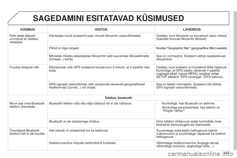 Peugeot 308 2015  Omaniku käsiraamat (in Estonian) SAGEDAMINI ESITATAVAD KÜSIMUSED
KÜSIMUSVASTUS LAHENDUS
Kõiki teele jäävaid 
ummikuid ei näidata 
reaalajas. Käivitades kulub süsteemil paar minutit liiklusinfo vastuvõtmis\
eks. Oodake, kuni 