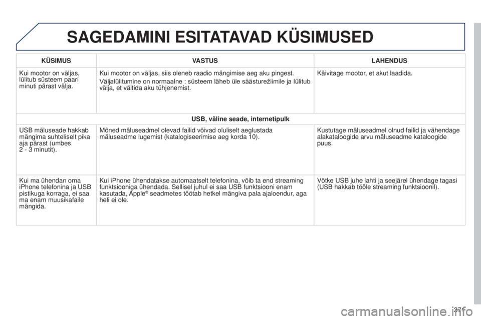 Peugeot 308 2015  Omaniku käsiraamat (in Estonian) SAGEDAMINI ESITATAVAD KÜSIMUSED
KÜSIMUSVASTUS LAHENDUS
Kui mootor on väljas, 
lülitub süsteem paari 
minuti pärast välja. Kui mootor on väljas, siis oleneb raadio mängimise aeg aku pingest\
.