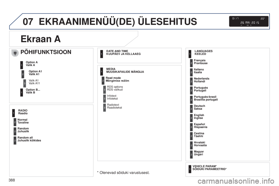 Peugeot 308 2015  Omaniku käsiraamat (in Estonian) 07
388
EKRAANIMENÜÜ(DE) ÜLESEHITUS
Ekraan A
PÕHIFUNKTSIOON
Option A1 
Valik A1
Valik A1 
Valik A11
Option A
 
Valik A
Option B... 
Valik B
1
2
3
1
Normal
Tavaline Français 
Prantsuse
Portuguès
P