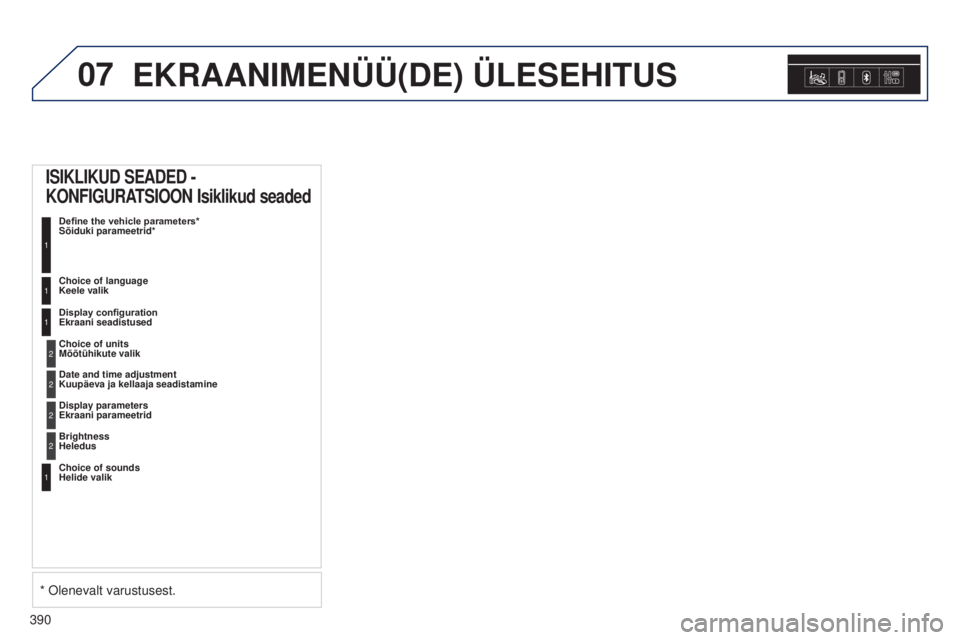 Peugeot 308 2015  Omaniku käsiraamat (in Estonian) 07
390
EKRAANIMENÜÜ(DE) ÜLESEHITUS
ISIKLIKUD SEADED - 
KONFIGURATSIOON Isiklikud seaded
Define the vehicle parameters* 
Sõiduki parameetrid*
1
Choice of language 
Keele valik1
Display configuratio