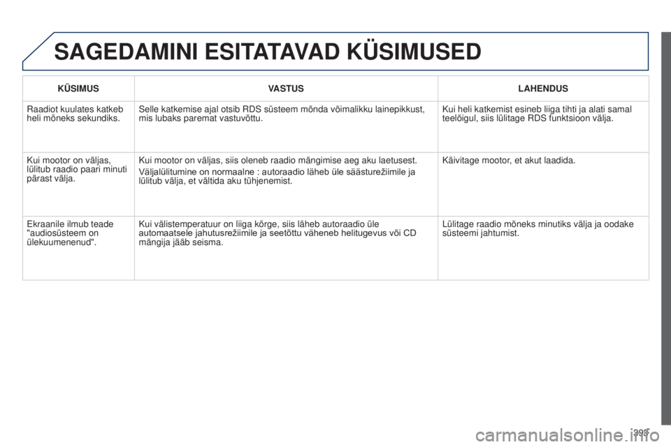 Peugeot 308 2015  Omaniku käsiraamat (in Estonian) 393
SAGEDAMINI ESITATAVAD KÜSIMUSED
KÜSIMUSVASTUS LAHENDUS
Raadiot kuulates katkeb 
heli mõneks sekundiks. Selle katkemise ajal otsib RDS süsteem mõnda võimalikku lainepi\
kkust, 
mis lubaks par