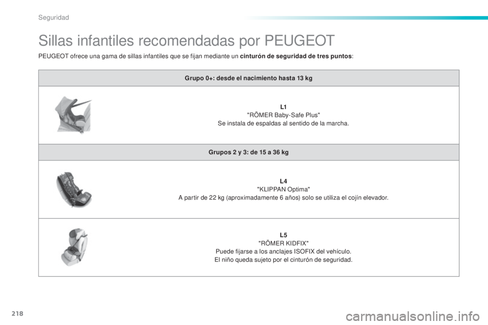 Peugeot 308 2015  Manual del propietario (in Spanish) 218
308_es_Chap06_securite_ed01-2015
Sillas infantiles recomendadas por PEUGEOT
Grupo 0+: desde el nacimiento hasta 13 kg
L1
 "

RÖMER Baby-Safe Plus" 
Se instala de espaldas al sentido de la