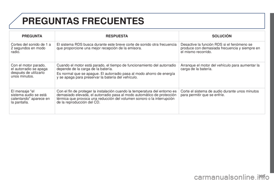 Peugeot 308 2015 Manual del propietario (in Spanish) 393
PREGUNTAS FRECUENTES
PREGUNTARESPUESTA SOLUCIÓN
Cortes del sonido de 1 a
2
segundos en modo
radio. El sistema RDS busca durante este breve corte de sonido otra frecuencia \
que proporcione Peugeot 308 2015 Manual del propietario (in Spanish) 393
PREGUNTAS FRECUENTES
PREGUNTARESPUESTA SOLUCIÓN
Cortes del sonido de 1 a
2
segundos en modo
radio. El sistema RDS busca durante este breve corte de sonido otra frecuencia \
que proporcione