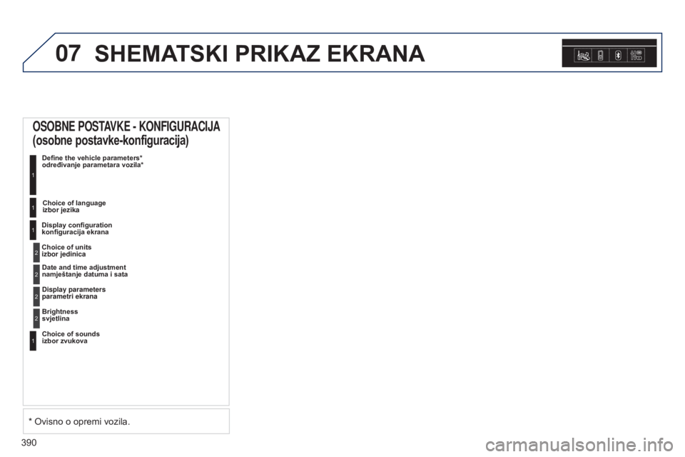 Peugeot 308 2015  Vodič za korisnike (in Croatian) 07
390
SHEMATSKI PRIKAZ EKRANA
OSOBNE POSTAVKE - KONFIGURACIJA 
(osobne postavke-konfiguracija)
Define the vehicle parameters*  
određivanje parametara vozila*
1
Choice of language  
izbor jezika1
Di