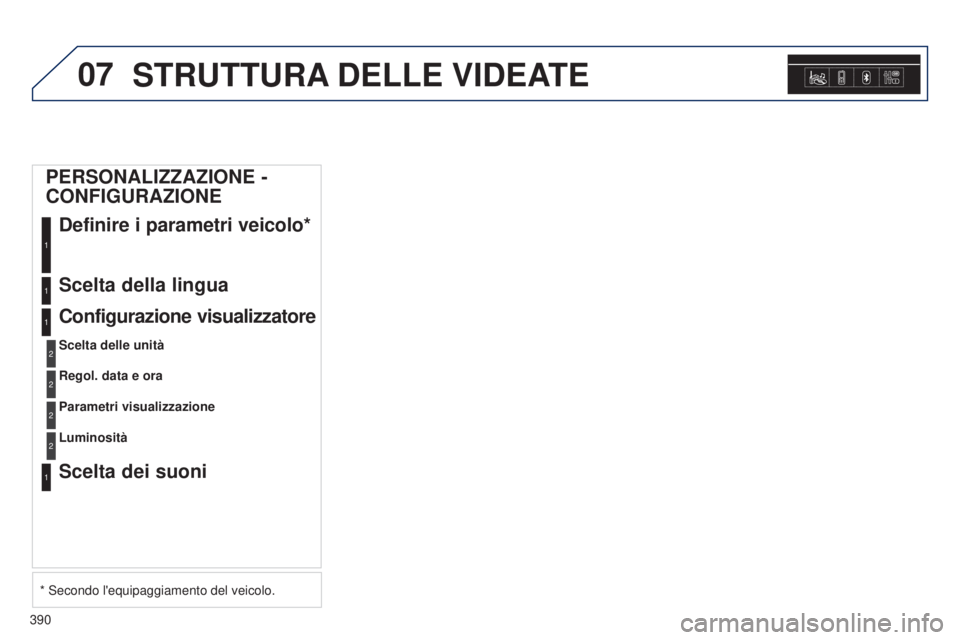 Peugeot 308 2015  Manuale del proprietario (in Italian) 07
390
STRUTTURA DELLE   VIDEATE
PERSONALIZZAZIONE - 
CONFIGURAZIONE
Definire i parametri veicolo*
1
Scelta della lingua1
Configurazione visualizzatore
Scelta delle unità
1
2
Regol. data e ora2
Param