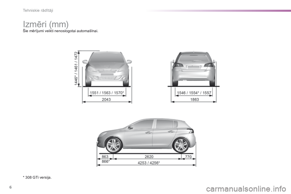 Peugeot 308 2015  Īpašnieka rokasgrāmata (in Latvian) 6
Tehniskie rādītāji
308GTi_lv_Chap09_caracteristiques-techniques_ed01-2015
     I z m ē r i   ( m m )   Šie mērījumi veikti nenoslogotai automašīnai.      I z m ē r i   ( m m )   Šie mēr