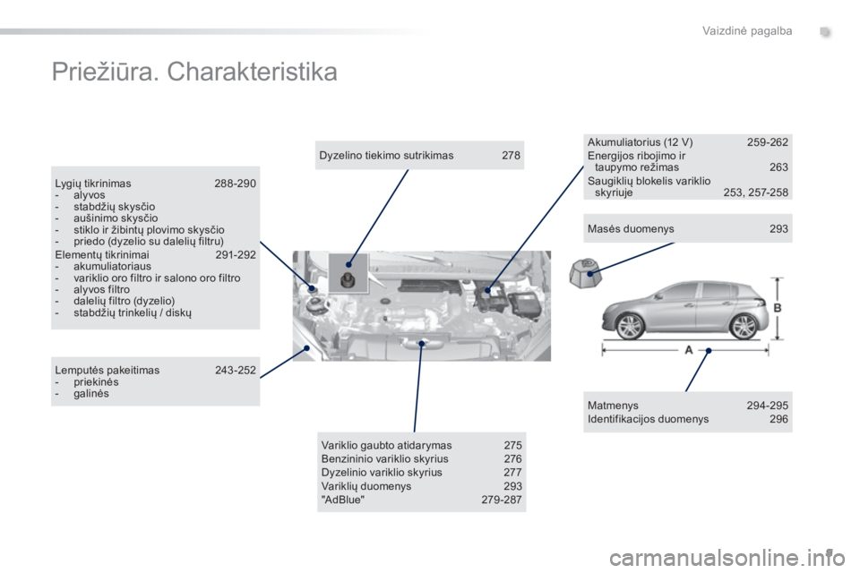 Peugeot 308 2015  Savininko vadovas (in Lithuanian) 9
308_lt_Chap00b_aide-visuelle_ed01-2015
Priežiūra. Charakteristika
Matmenys  294-295
Identifikacijos duomenys   2 96
Dyzelino tiekimo sutrikimas 
 
2

78
Lygių tikrinimas 
 
2

88 -290
-
 
a

lyvo