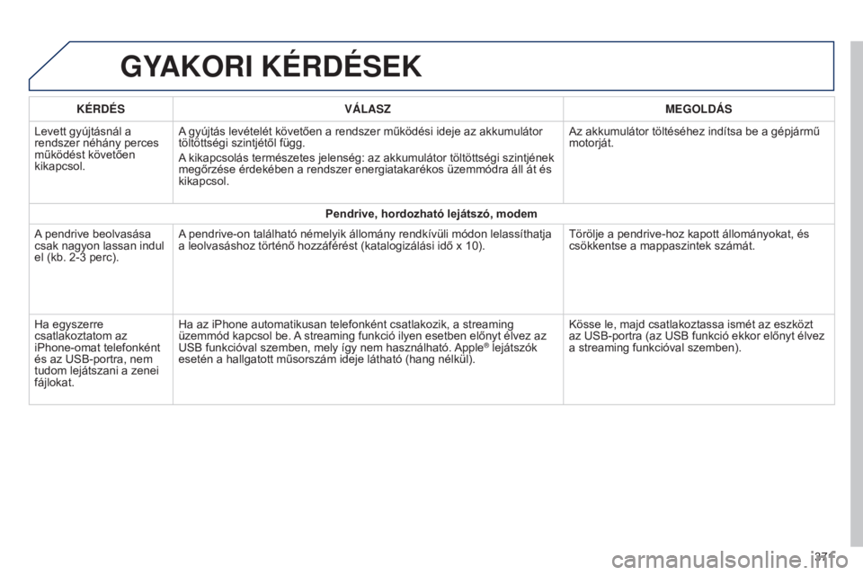 Peugeot 308 2015  Kezelési útmutató (in Hungarian) GYAKORI KÉRDÉSEK
KÉRDÉSVÁLASZ MEGOLDÁS
Levett gyújtásnál a 
rendszer néhány perces 
működést követően 
kikapcsol. A gyújtás levételét követően a rendszer működési ideje az akk
