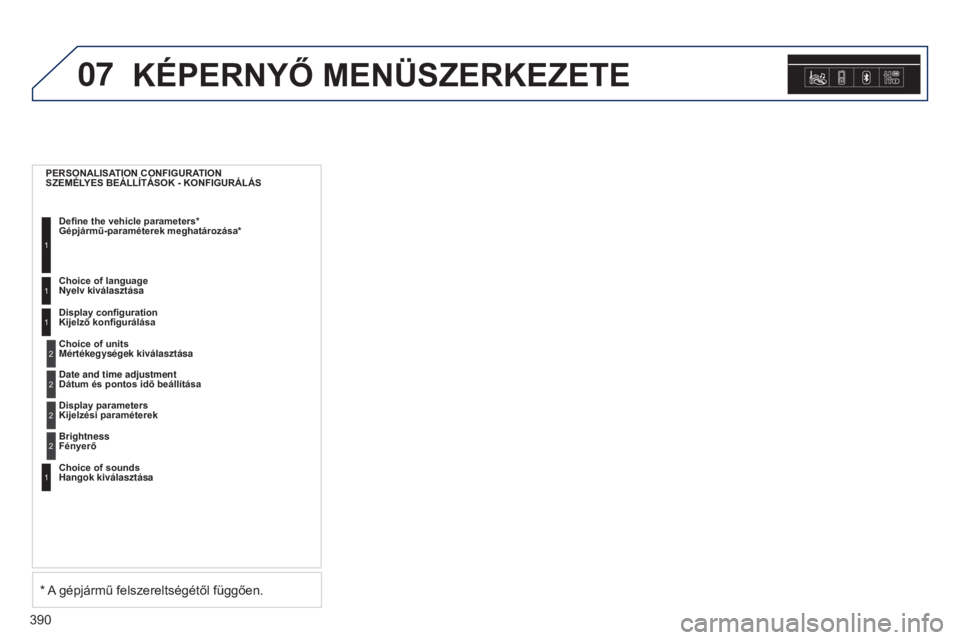 Peugeot 308 2015  Kezelési útmutató (in Hungarian) 07
390
KÉPERNYő MENÜSZERKEZETE
PERSONALISATION CONFIGURATION  
SZEMÉLYES BEÁLLÍTÁSOK - KONFIGURÁLÁSDefine the vehicle parameters*   
Gépjármű-paraméterek meghatározása*
1
Choice of lang
