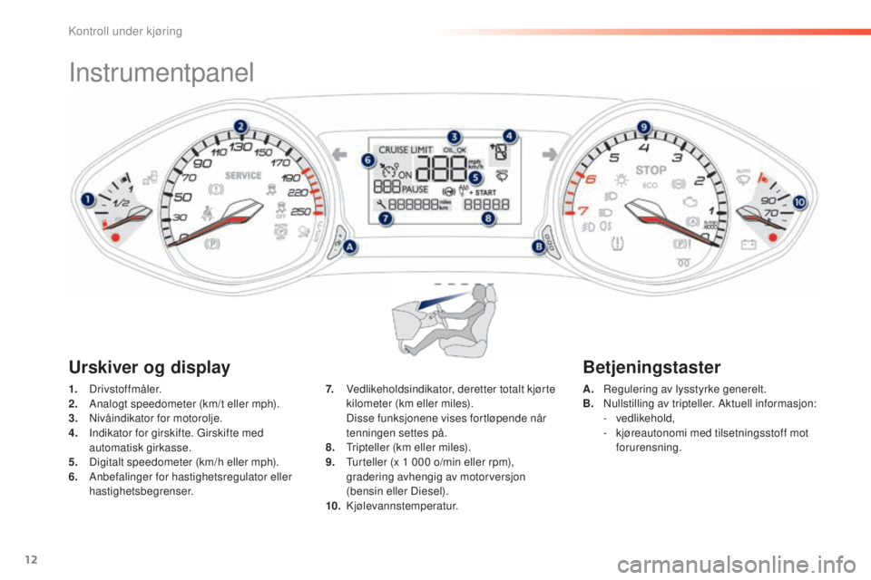 Peugeot 308 2015  Brukerhåndbok (in Norwegian) 12
308_no_Chap01_controle-de-marche_ed01-2015
Instrumentpanel
1. Drivstoffmåler.
2. A nalogt speedometer (km/t eller mph).
3.
 Ni

våindikator for motorolje.
4.
 I

ndikator for girskifte. Girskifte