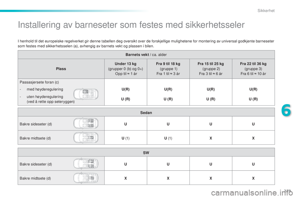 Peugeot 308 2015  Brukerhåndbok (in Norwegian) 219
308_no_Chap06_securite_ed01-2015
Installering av barneseter som festes med sikkerhetsseler
Barnets vekt / ca. alder
Plass Under 13 kg 
(grupper 0 (b) og 0+) 
	

Opp
	
til 	 ≈ 	 1 	 år Fra 9 til