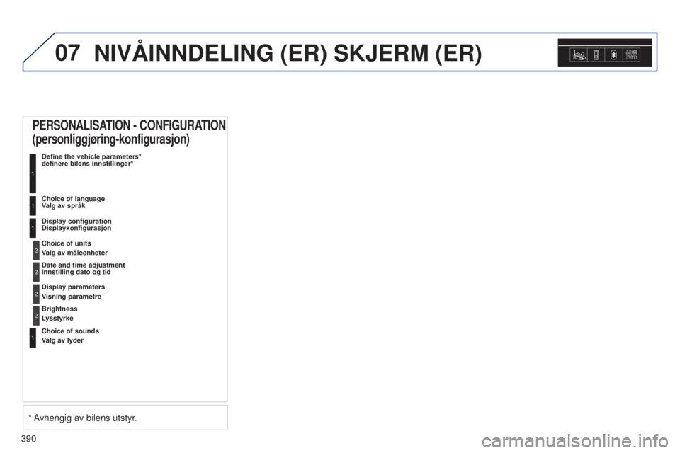 Peugeot 308 2015  Brukerhåndbok (in Norwegian) 07
390
NIVÅINNDELING (ER) SKJERM (ER)
PERSONALISATION - CONFIGURATION 
(personliggjøring-konfigurasjon)
Define the vehicle parameters* 
definere bilens innstillinger*
1
Choice of language  
Valg av 