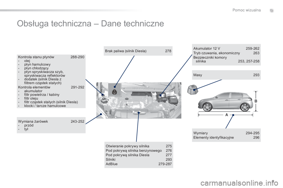 Peugeot 308 2015  Instrukcja Obsługi (in Polish) 9
308_pl_Chap00b_aide-visuelle_ed01-2015
Obsługa techniczna – Dane techniczne
Wymiary 294-295
Elementy identyfikacyjne 2 96
Brak paliwa (silnik Diesla)
 
2

78
Kontrola stanu płynów
 
2

88 -290
