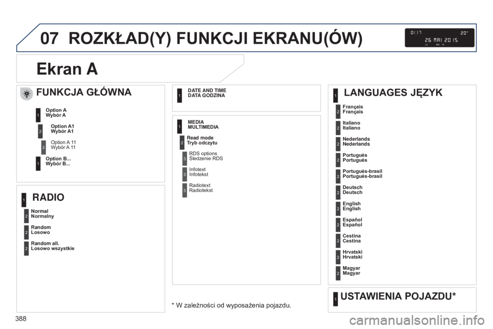 Peugeot 308 2015  Instrukcja Obsługi (in Polish) 07
388
ROZKŁAD(Y) FUNKCJI EKRANU(óW)
E
kran A
FUNKCJA GŁóWNA
Option A1  
W ybór A1
Option A 11
   
Wybór A 11
Option A  
Wybór A
Option B... 
 
Wybór B...
1
2
3
1
Normal  
Normalny Français 

