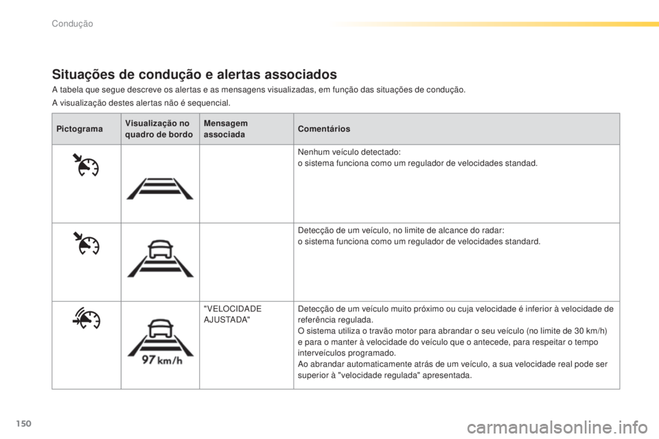 Peugeot 308 2015  Manual do proprietário (in Portuguese) 150
308_pt_Chap04_conduite_ed01-2015
A tabela que segue descreve os alertas e as mensagens visualizadas, em função das situações de condução.
Situações de condução e alertas associados
Picto