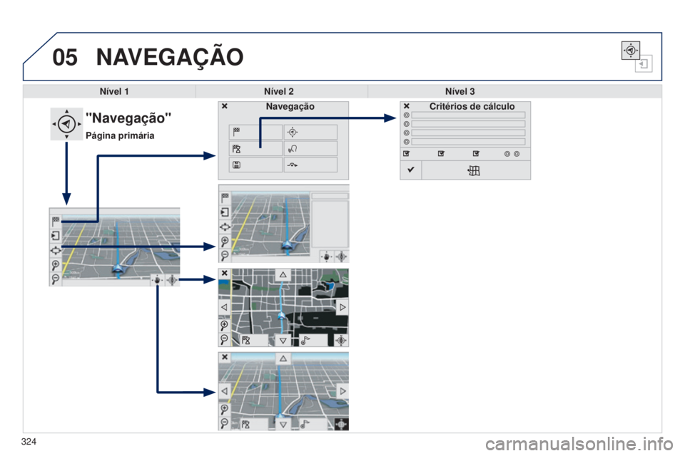 Peugeot 308 2015  Manual do proprietário (in Portuguese) 05NAVEGAÇÃO
Nível 1Nível 2 Nível 3
"Navegação"
Página primária Critérios de cálculo
Navegação
324 