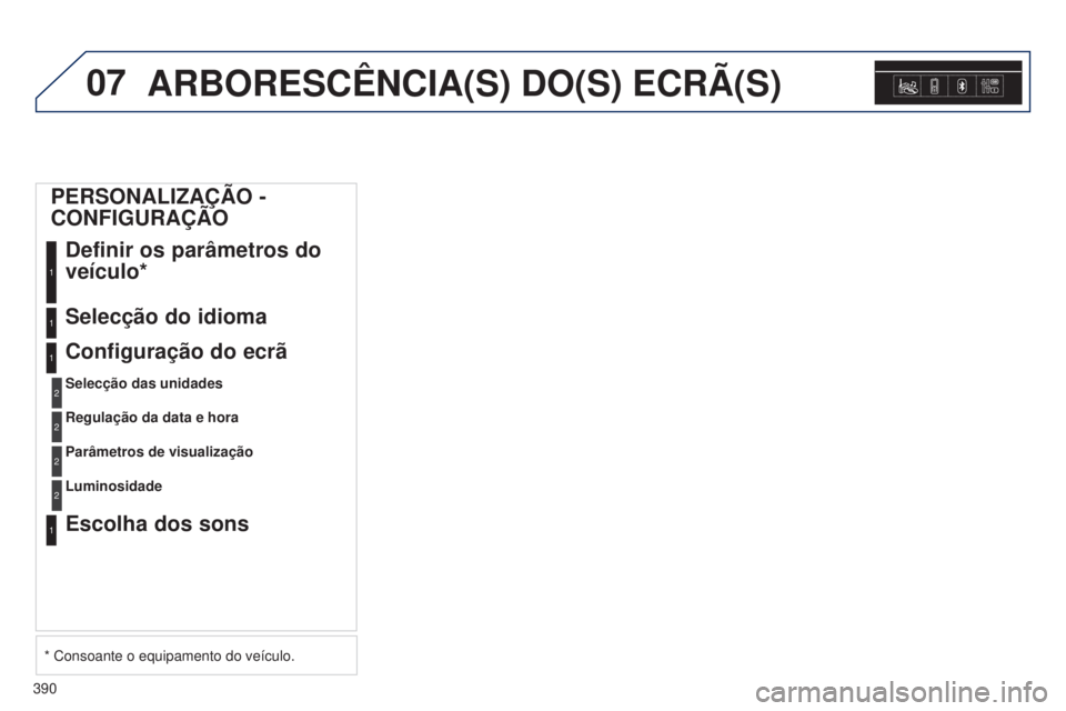 Peugeot 308 2015  Manual do proprietário (in Portuguese) 07
390
ARBORESCêNCIA(S) DO(S) ECRÃ(S)
PERSONALIZAÇÃO - 
CONFIGURAÇÃODefinir os parâmetros do 
veículo*
1
Selecção do idioma1
Configuração do ecrã
Selecção das unidades
1
2
Regulação d