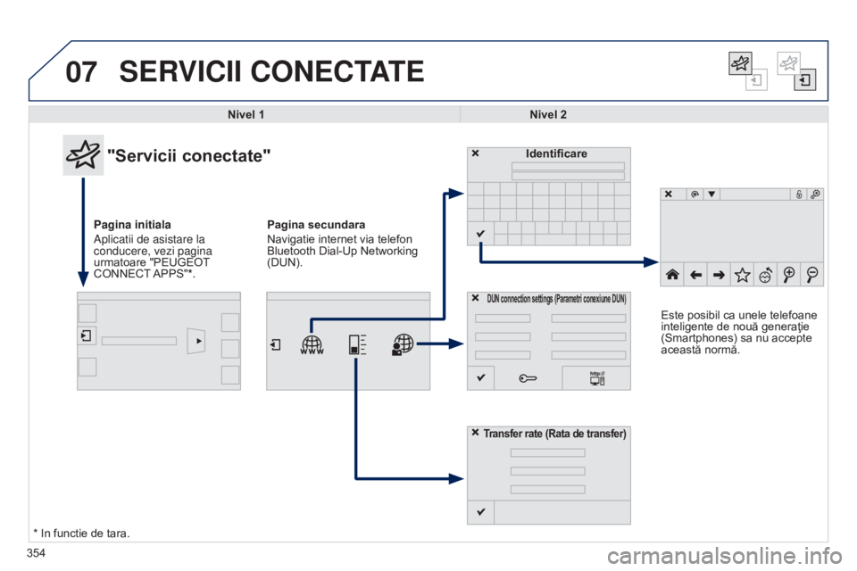 Peugeot 308 2015  Manualul de utilizare (in Romanian) 07
354
SERVICII CONECTATE
Nivel 1Nivel 2
"Servicii conectate"
Pagina initiala 
Aplicatii de asistare la 
conducere, vezi pagina 
urmatoare "PEUGEOT 
CONNECT APPS"*. Identificare
DUN co